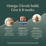 AVEIRA Omega-3 - Algae EPA + DHA